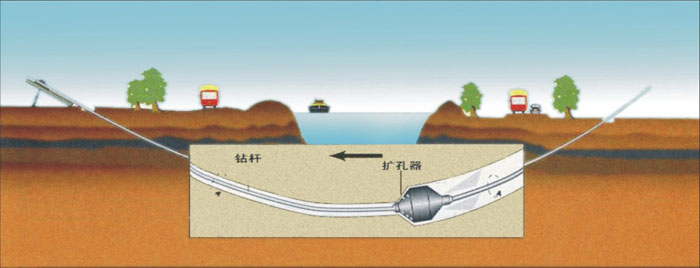 怀柔非开挖